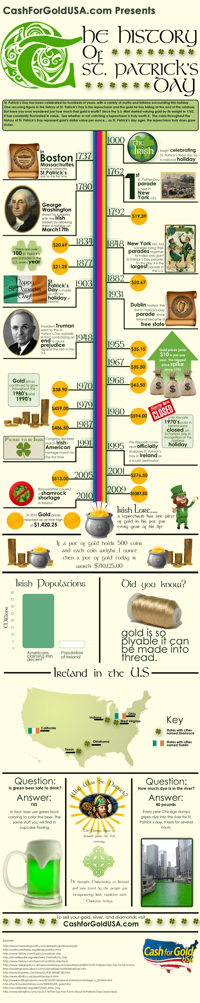St Patrick's Day History infographic